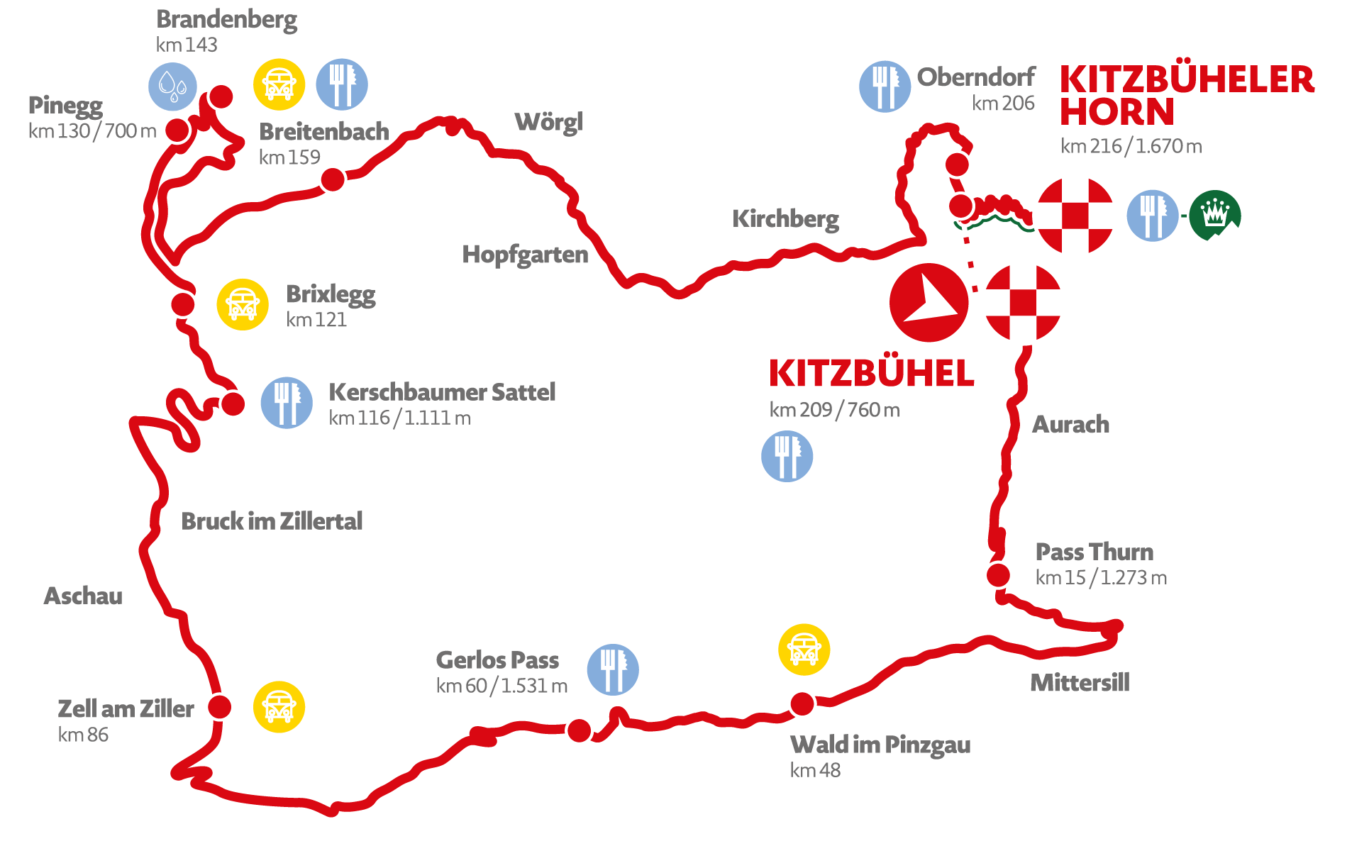 Kistbuheler-Radmarthon kaart