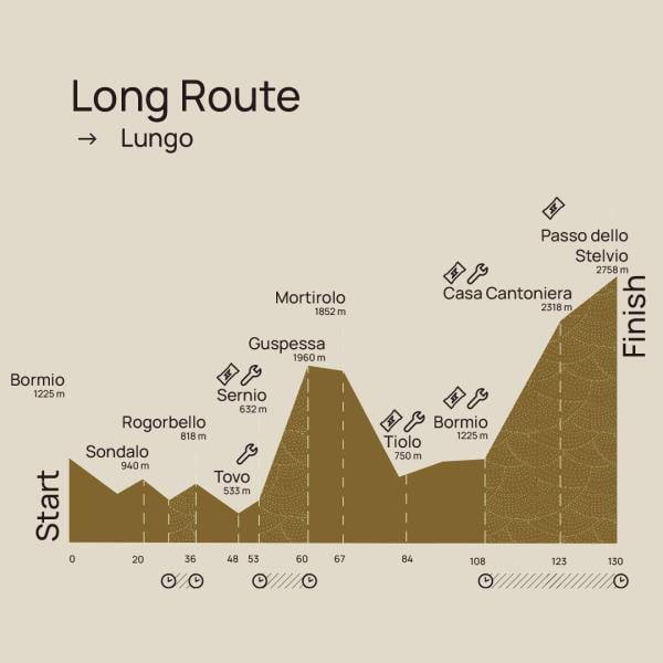 Hoogteprofiel Granfondo Stelvio Santini - Tour de Vacance Wielervakanties Hoogteprofiel Granfondo Stelvio Santini 130 KM - 4270 Hoogtemeters