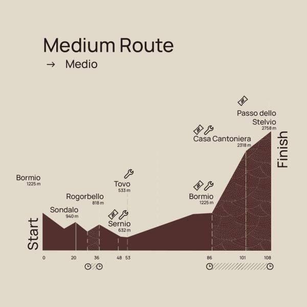 Hoogteprofiel Mediofondo Stelvio Santini - Tour de Vacance Wielervakanties Hoogteprofiel Mediofondo Stelvio Santini 108 KM - 3050 Hoogtemeters