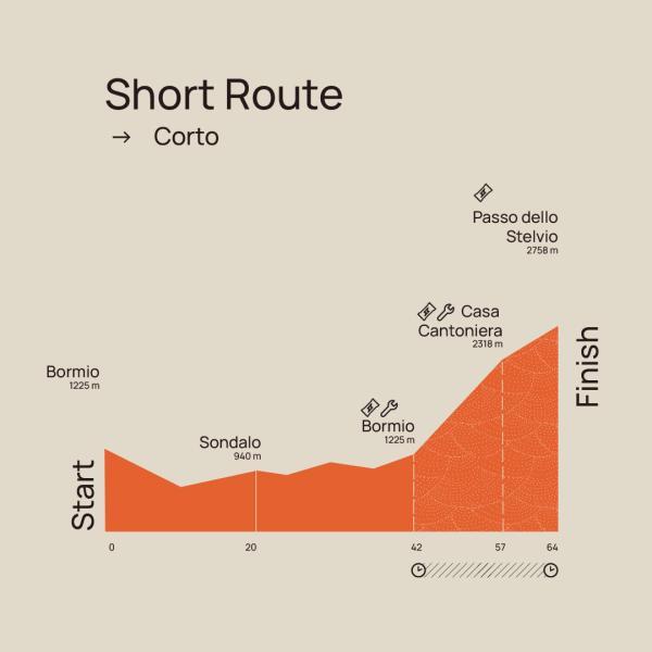 Hoogteprofiel Short route Stelvio Santini - Tour de Vacance Wielervakanties Hoogteprofiel Short route Stelvio Santini 64 KM - 2280 Hoogtemeters