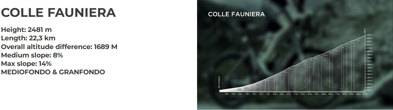 Granfondo Fausto Coppi - Colle Fauniera