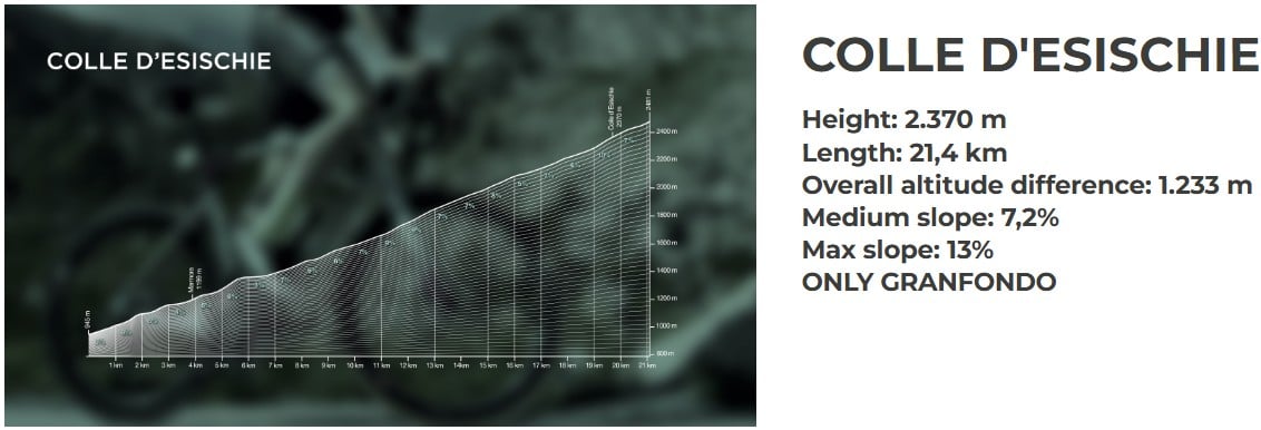 Granfondo Fausto Coppi - Colle dEsischie